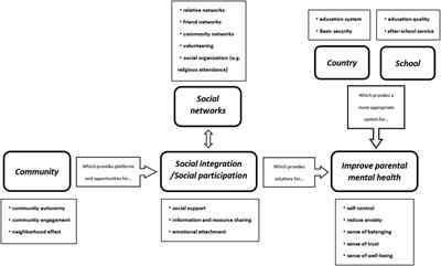 The Impacts of Family Educational Investment on Mental Health of Chinese Parents: Mediating and Moderating Effects